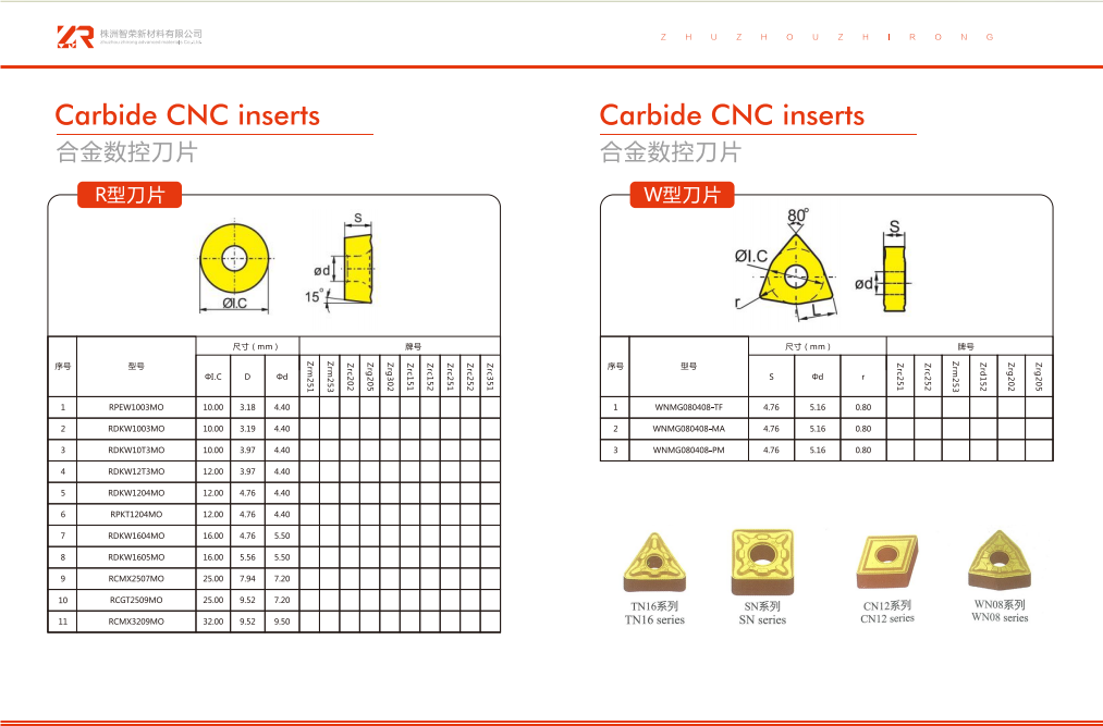 carbide inserts,cnc cutting tools,turning inserts,milling inserts
